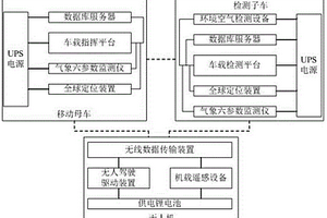 環境流動檢測與應用平臺