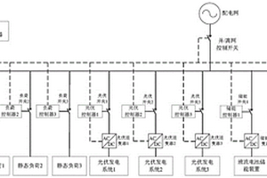 含復合儲能微電網的多目標優化系統