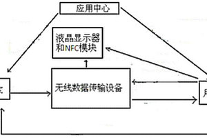 無線數據傳輸設備