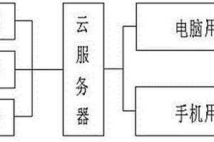 物聯網智能采集單元