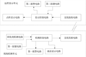 固化劑斷流的監測裝置