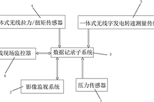 可靠性好的動力鉗監控系統