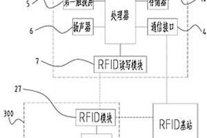 居家養老社區生活圈查詢設備