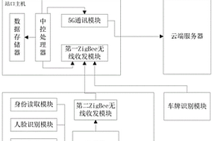 用于收費站口的連閘測溫系統