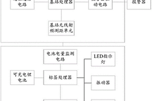 人車測距防撞報警系統