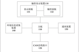 電動掃地車控制顯示系統及車輛
