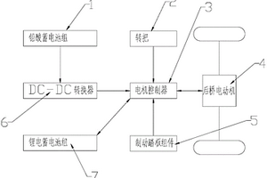 電動三輪車的電制動能量回饋控制系統