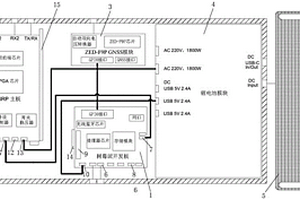 基于SDR-GNURadio和高精度北斗的無線信號監測裝置