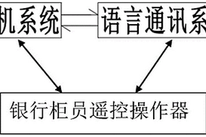 銀行網點老年人輔助設備