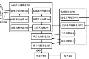 低功耗便攜式心電監護系統