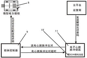 遠程隨機心跳脈沖式開鎖裝置