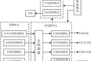 汽車大燈未關及安全報警系統