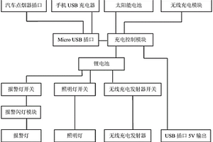 車載多功能應急自救寶