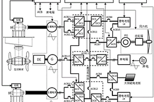 船舶全電推進多電源復合利用系統