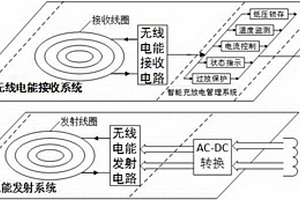 對多節以不同串并聯方式連接的電池進行智能無線充放電的系統