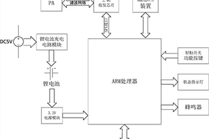 移動式電子信息標簽管理器