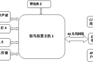 能夠對電力設備鳥害進行及時驅離的裝置