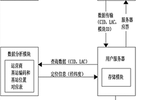 基于NB?IoT網絡的基站定位系統