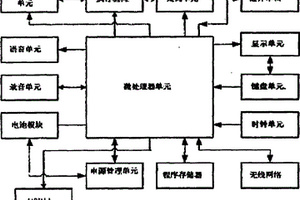 采用“雙無”技術的PDA型電腦鑰匙