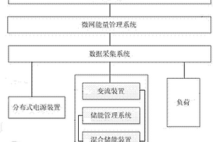 基于混合儲能的微電網技術驗證平臺裝置