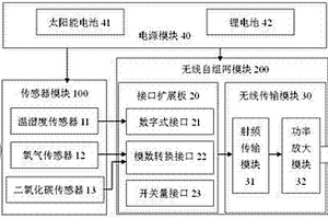 用于環境監測物聯網的節點模塊