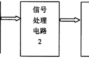 輪胎氣壓監測模塊