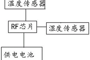 地下管線泄漏溫濕度監測儀