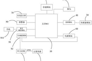 鐵基彩屏涂層測厚儀