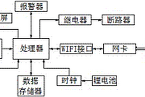 智能電表用WIFI計量錯誤接線報警保護裝置
