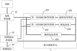 混合制動系統