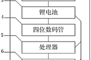 可以檢測皮膚濕度的移動電源