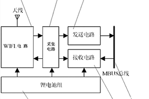 基于MBUS總線和WIFI電路的水表移動采集器