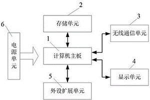 便攜式監控中心站