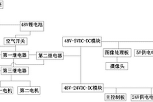 支持無線充電的全向AGV供電系統