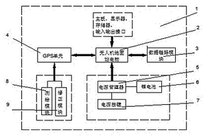 無人機地面站手持測繪一體化裝置