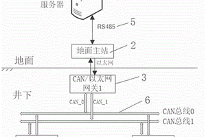 安全可靠型煤礦通信廣播系統