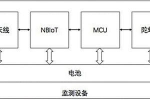 基于NBIoT網絡和MQTT協議的地質災害監測系統