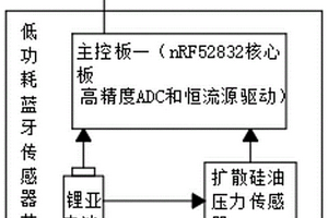 低功耗智能燃氣監控系統