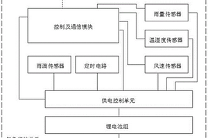 港口氣象環境監控系統