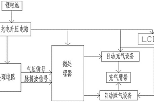 一體式智能耐受訓練臂帶及基于該臂帶的物聯網系統