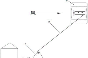 充氣浮空式風力發電裝置