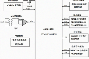 電壓監測儀