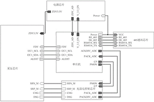 智能電池組管理系統的電路板