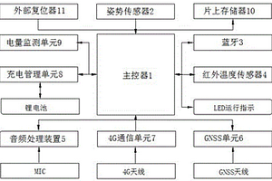 可穿戴草食家畜個體特征識別裝置
