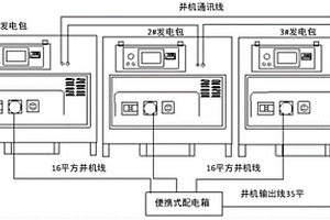 靜音大功率發電車