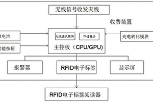 基于RFID射頻控制的自動收費裝置