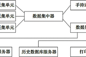 新型微風振動在線監測裝置
