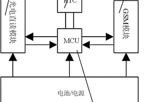 基于GSM網絡的短信遠傳水表