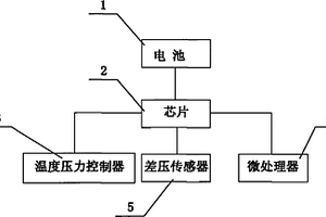 勻速管流量計