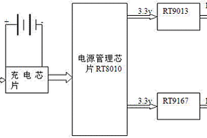 基于Wi-Fi 技術的遙控玩具車